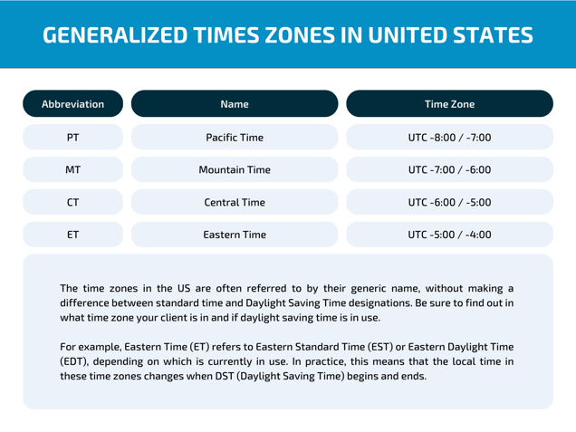 Time Zoned: what makes the Mountain Time Zone so unique?